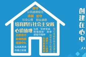 高速公路最新限速规定是怎样的？交警解答图片