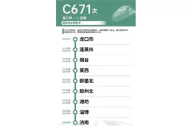 潍坊去淄博、济南都可以乘坐“绿巨人”，票价略低于其他列次动车图片