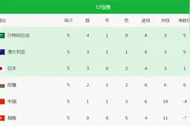 世预赛“生死一战”对阵澳大利亚，国足还有机会吗？图片
