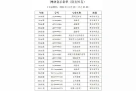 20名研究生拟被清退！又一高校出手图片