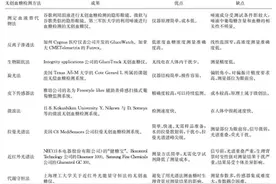 创新公司评测室｜无创血糖检监测设备市场萌芽，中国企业能否弯道超车？图片