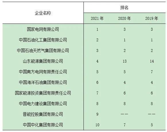 中国电缆排名前十名