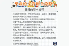 转存！毕业论文答辩全攻略图片