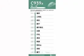 直通福州、厦门、南昌！福建这些地方将开通城际动车图片