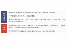 北京市出台医保两定管理新办法，2500余家共同定点医疗机构可直接就医图片
