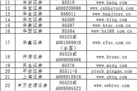 33家券商渠道交易“零佣金”，这种流动性管理工具大受欢迎图片