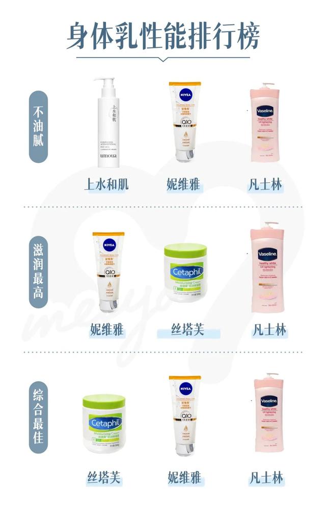 安利一下好用平价的身体乳