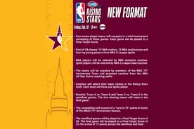 NBA公布全明星新秀赛全新赛制图片