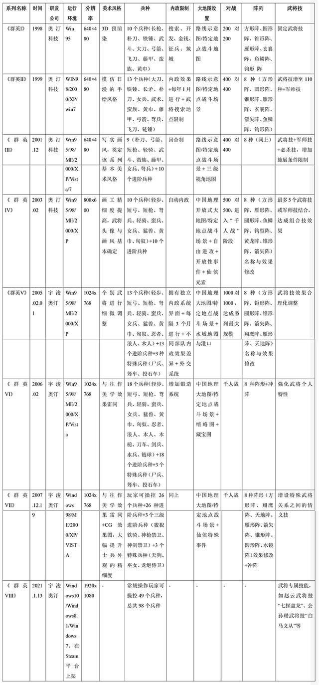 三国群英传争霸单机破解（游戏论·中国故事｜三国群英传十年回顾历史与仙魔之间）