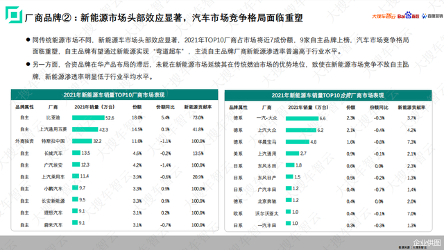 ���ѳ��������ϰٶ�ָ���ٶ�Ӫ������2021������Դ���ó���Ƥ��