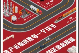 关于“加油”你知道多少？图片