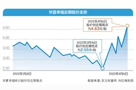辞任华夏幸福CEO等职务后 吴向东曾主导的新业务何去何从图片