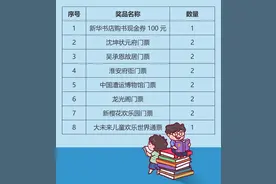 2022年淮安市“小小朗读者”入选名单公布！图片