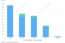 手游繁荣，页游没落，扑克麻将消失……梳理5年近6000个游戏版号，这五大趋势你需要了解图片