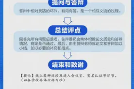 祝通过！收好这份毕业论文答辩全攻略图片