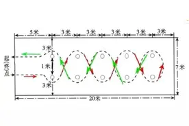 速看！@鄂尔多斯初中生家长图片