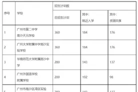 南沙区初中招生方案出炉！怎么就读南沙华附、南沙执信……图片