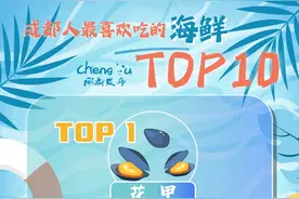 大数据揭秘！成都人最爱的海鲜TOP10有哪些？图片
