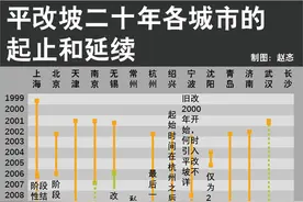 城市更新｜“平改坡”20年的经验和教训图片