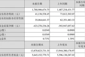 广东宏大：2022年一季度净利润4113.65万元 同比下降44.27%图片