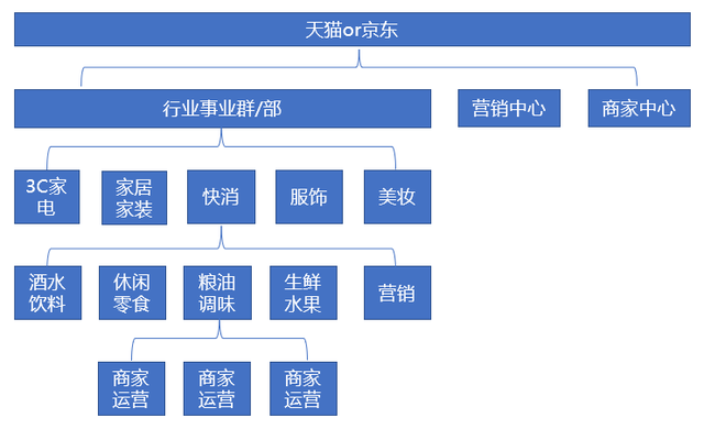 b2c是什么意思（商家运营是做什么的）