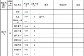 十堰招422人！明天开始报名！图片