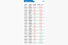 机构今日抛售这9股，买入科陆电子8719万元丨龙虎榜图片