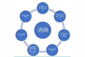 能源基金会：“十四五”可再生能源发展规划解读图片