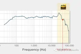 无损音源DSD跟 MP3比较图片