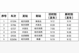 长春站自6月20日零时起实施新运行图 这些列车变更运行时刻图片
