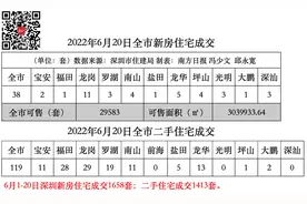 中介“帮忙”套现公积金？深圳官方回应：涉嫌犯罪｜深圳楼市早7条图片