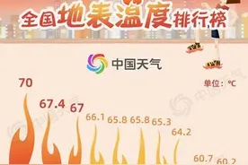 热到烫jio！全国地表温度排行榜出炉 这个地方最高达70℃图片