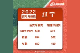 2022年辽宁高考分数线公布图片