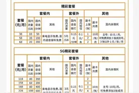 中国广电5G正式放号 套餐最低价38元/月图片