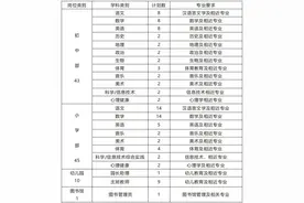 年薪最高可达35万元！东莞一大批单位正在招人！图片