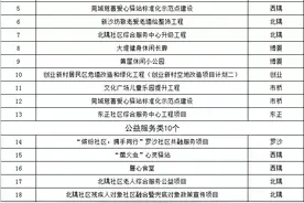 期待！莞城今年将完成这23项民生微实事图片
