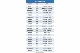 地产老板“收权”图片