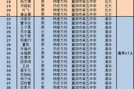 创造历史纪录！襄阳五中38人被北大清华录取图片