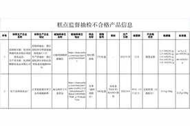 市监总局：7大类食品10批次样品抽检不合格图片