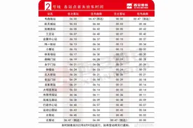 提醒！西安地铁2号线、4号线运营时间有变图片
