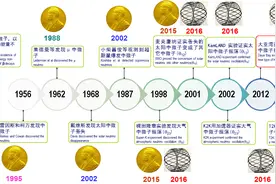 探秘大科学装置，我们来到了地下700米的江门中微子实验室图片