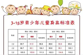 正确认识“矮小症”，医生：抓住长高黄金期图片