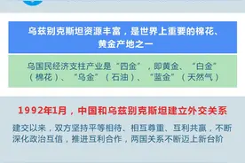 新闻背景：乌兹别克斯坦共和国图片