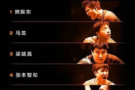 WTT世界杯决赛名单出炉：马龙等国乒8人获参赛资格图片