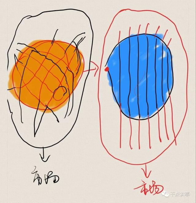 7000�ִ�ҵս�ԣ�Ҫ��ס���ӣ�Ҫ�������ڣ�Ҫ��������