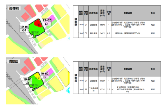 小地块大方向，龙华推北站迷你地块意欲何在？