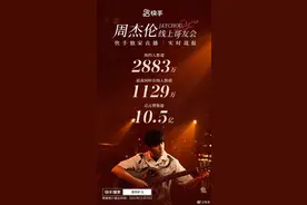 热搜第一！1129万人次围观，点赞超10.5亿！时隔3年，周杰伦再度“现场”开唱，各大平台纷纷布局线上演唱会图片