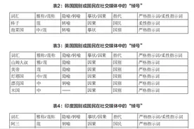 作为网络民族主义修辞策略的“国际绰号”：爱国动员的伦理辨析图片