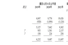 豪掷14亿！李泽楷又有大动作图片