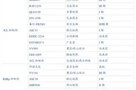 讽刺！印度新冠药，正在国内“大杀四方”图片